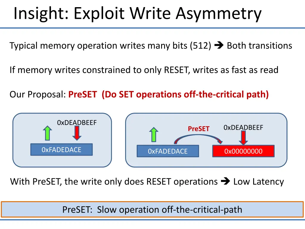 insight exploit write asymmetry