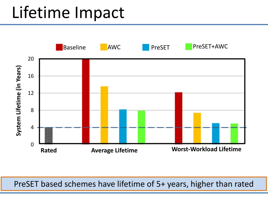 lifetime impact 1