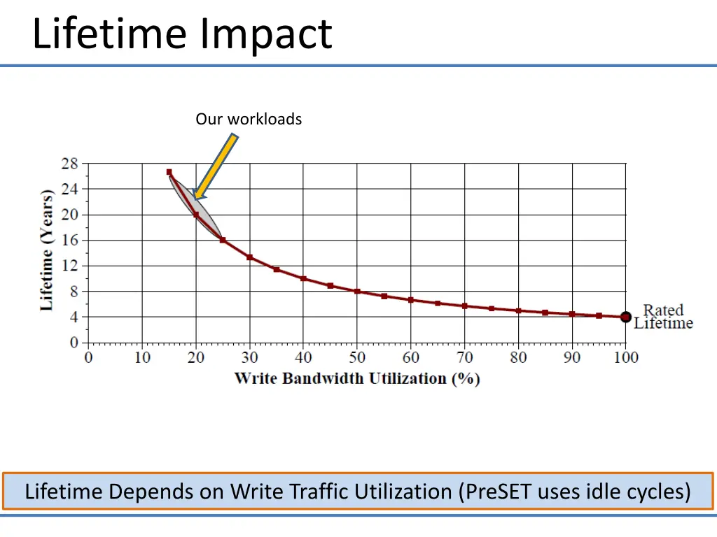 lifetime impact