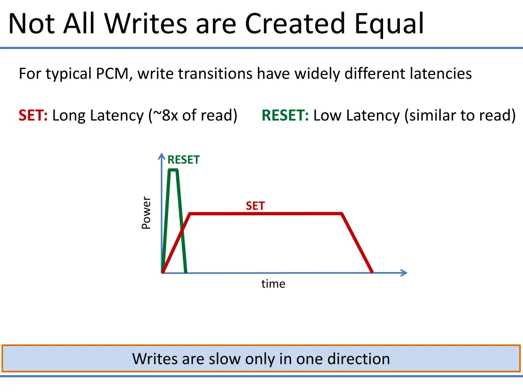 not all writes are created equal