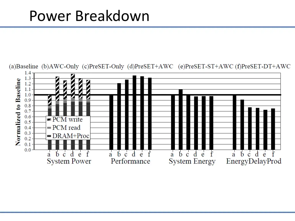 power breakdown