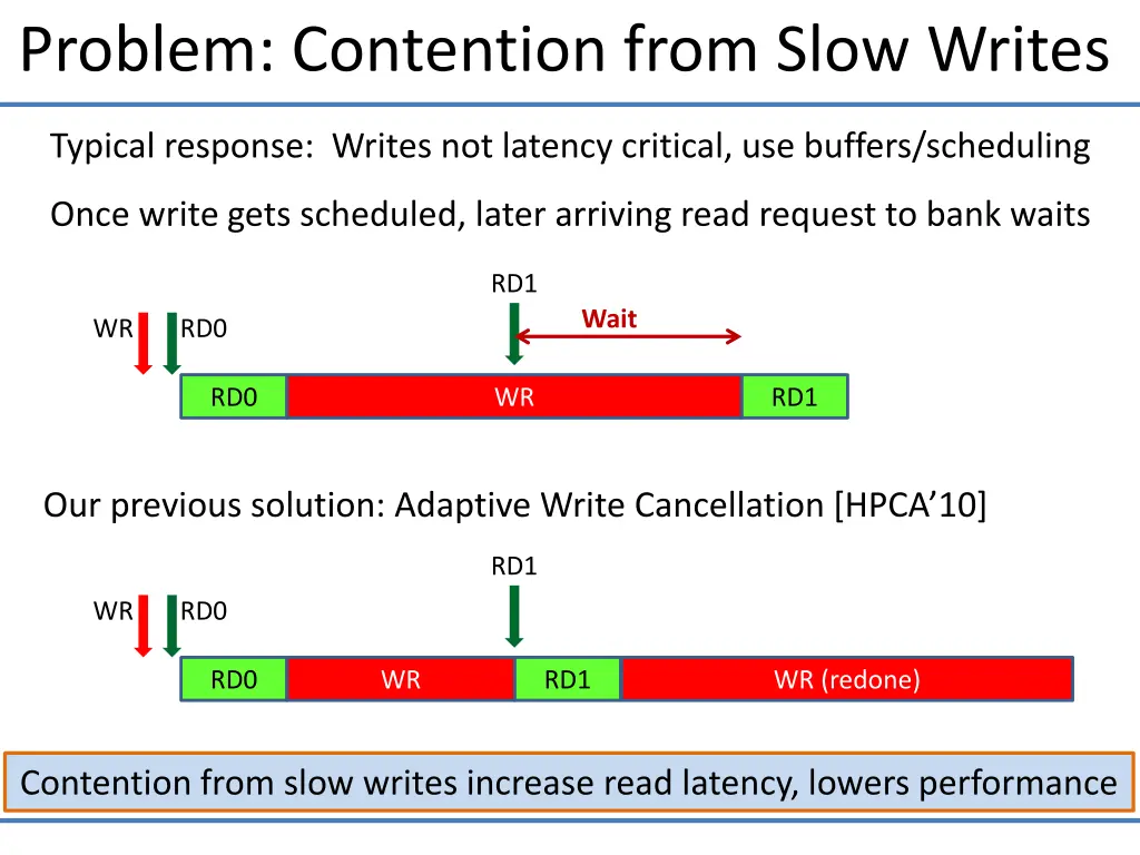 problem contention from slow writes