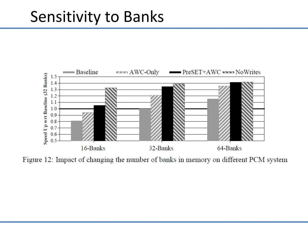 sensitivity to banks