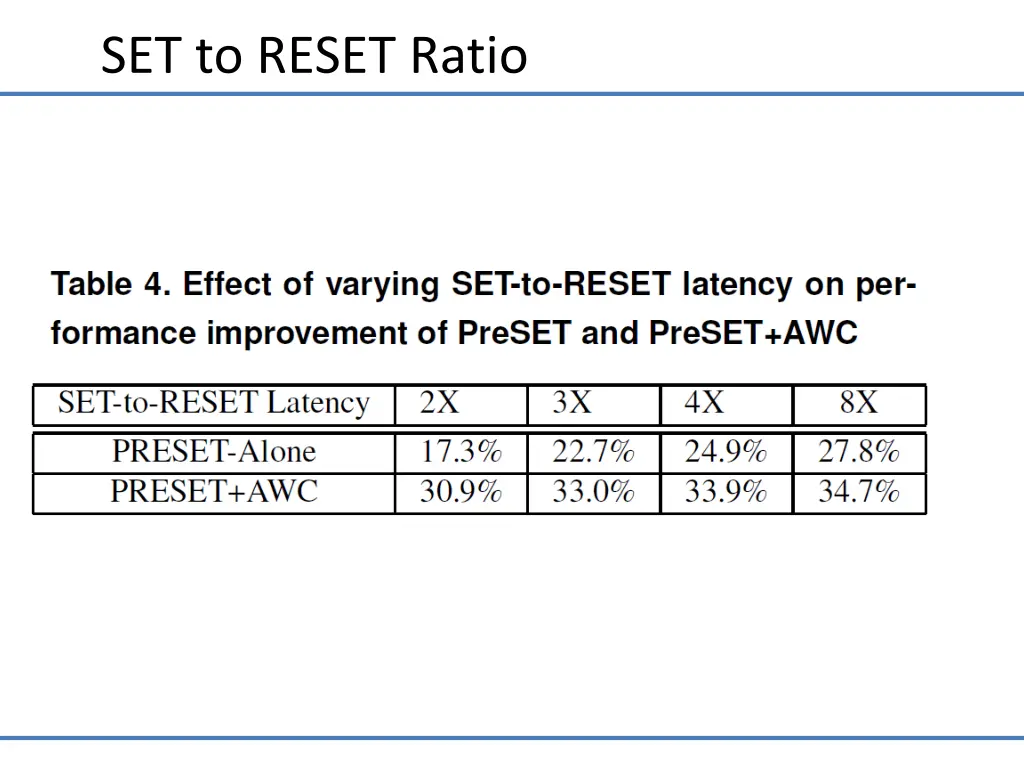 set to reset ratio