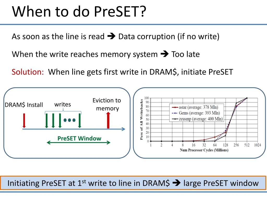 when to do preset