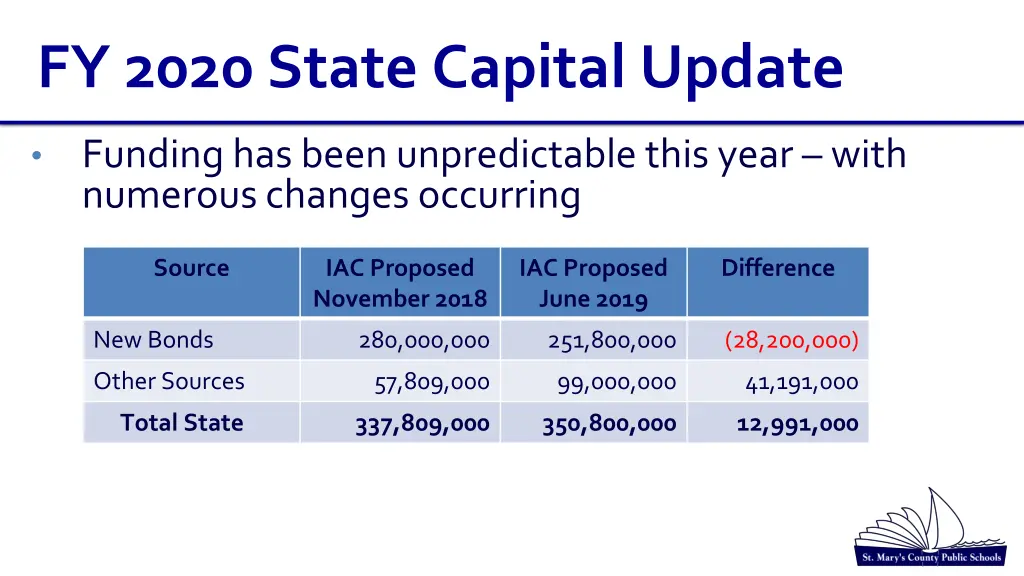 fy 2020 state capital update