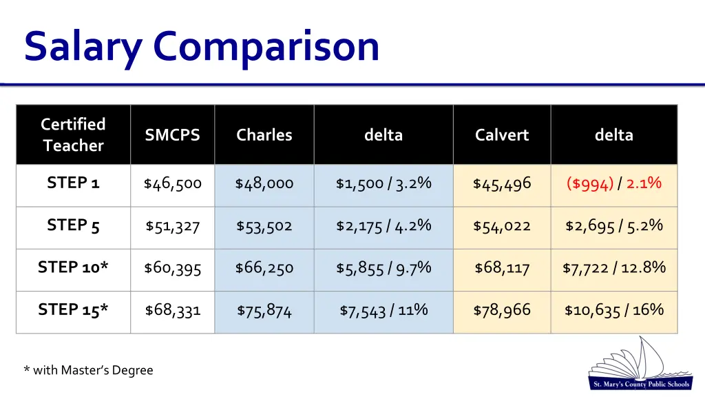 salary comparison 1