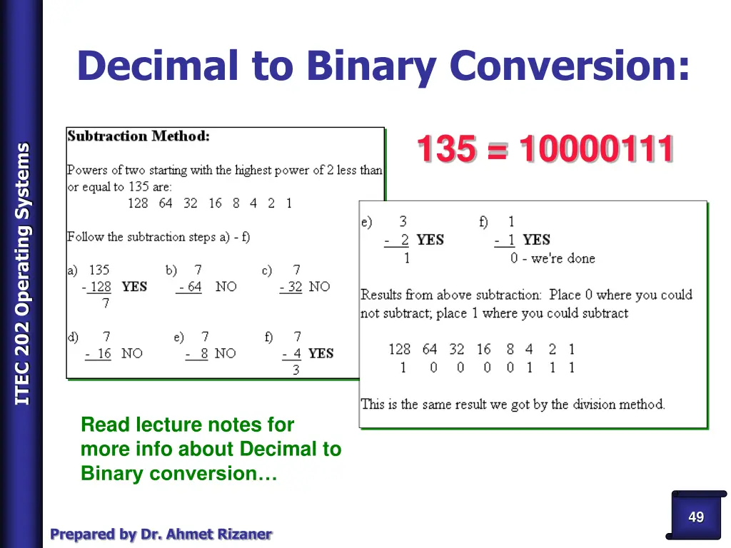 decimal to binary conversion
