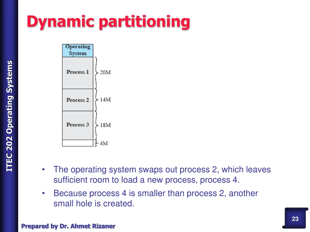 dynamic partitioning 4