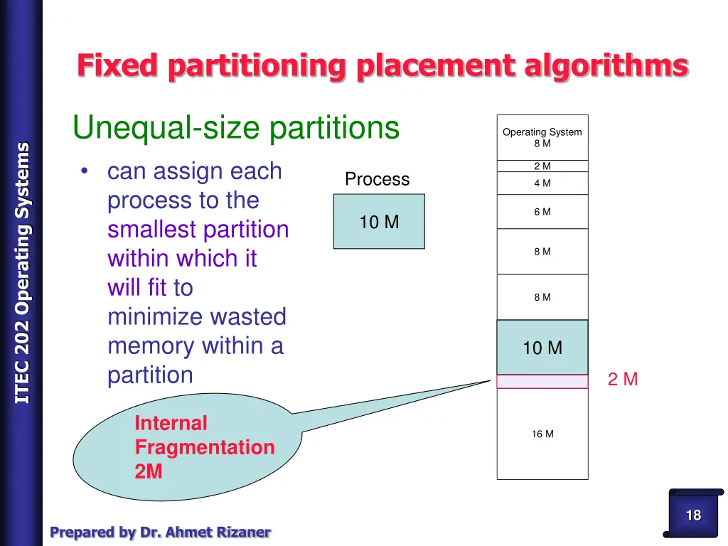 fixed partitioning placement algorithms 1