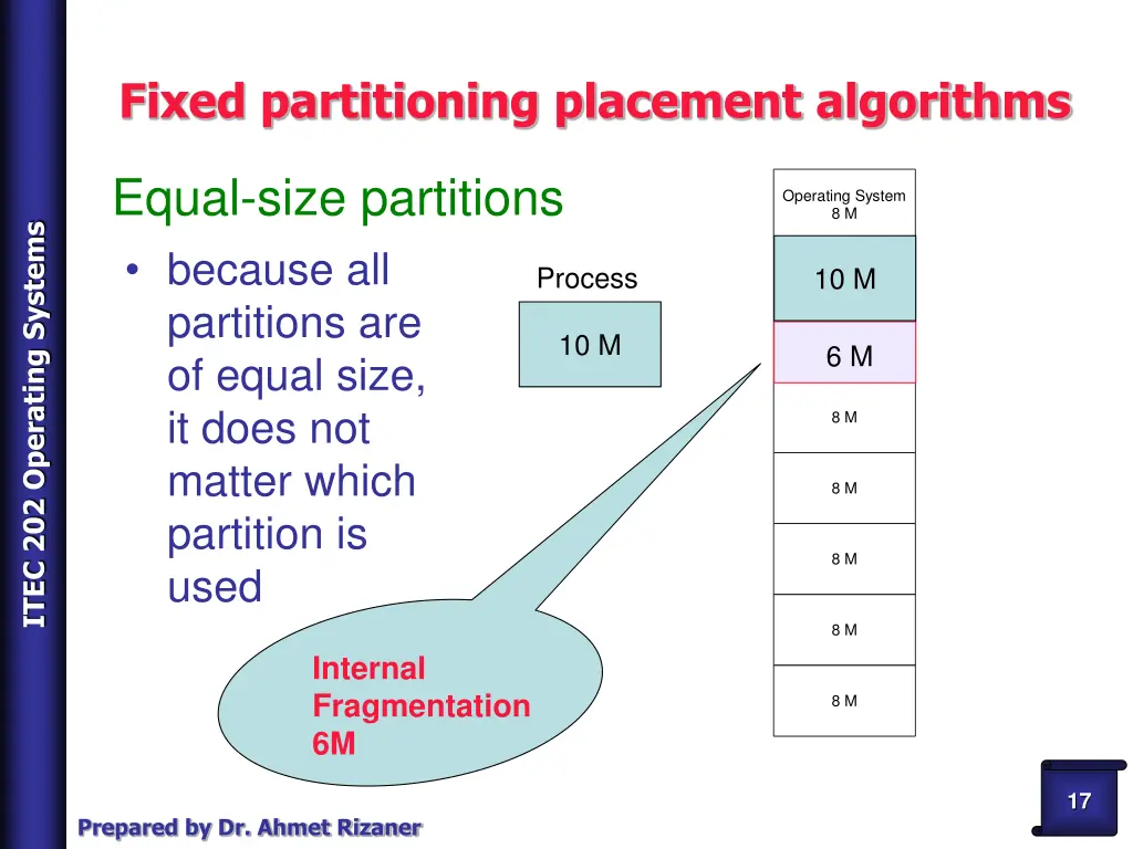 fixed partitioning placement algorithms