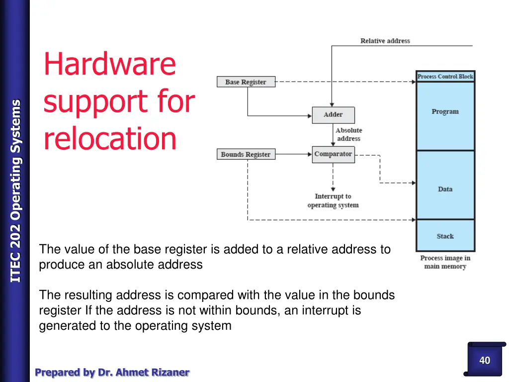 hardware support for relocation