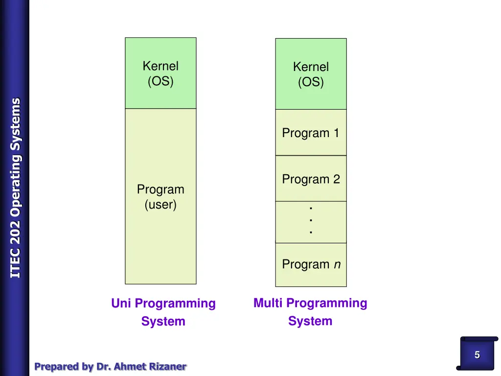 kernel os