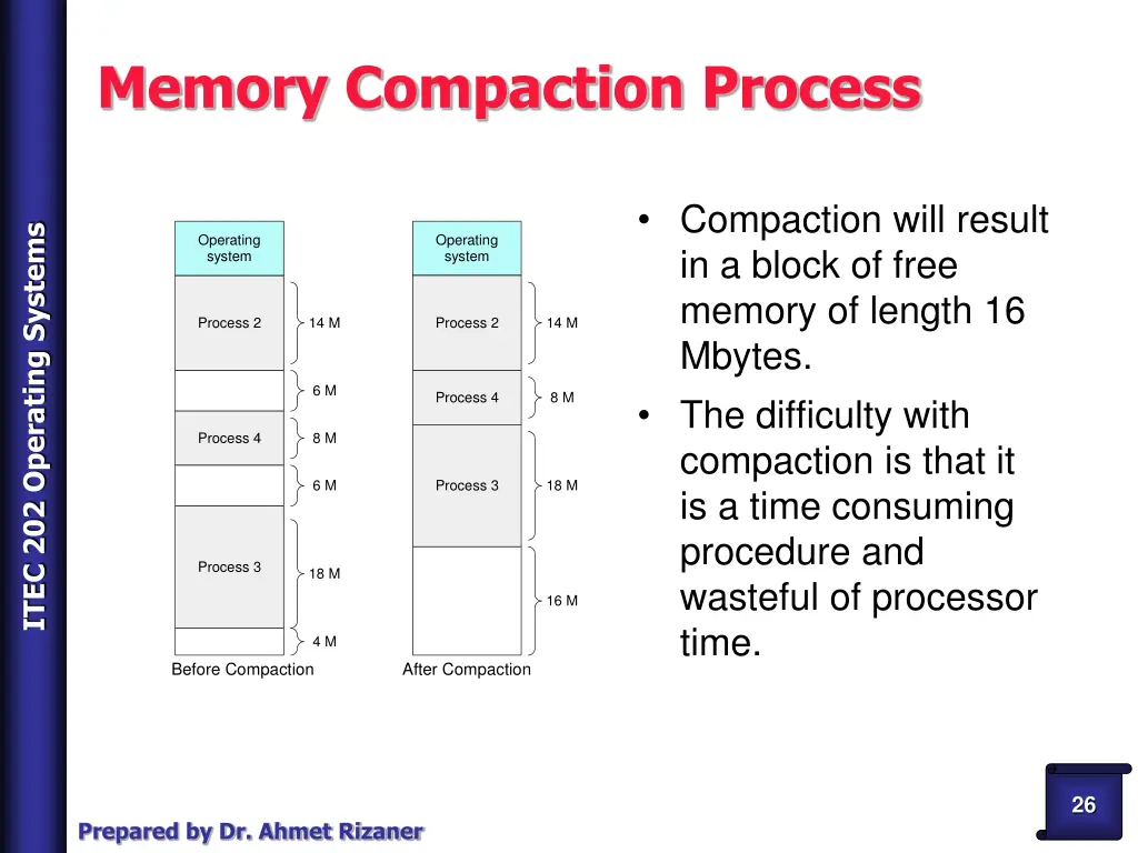 memory compaction process