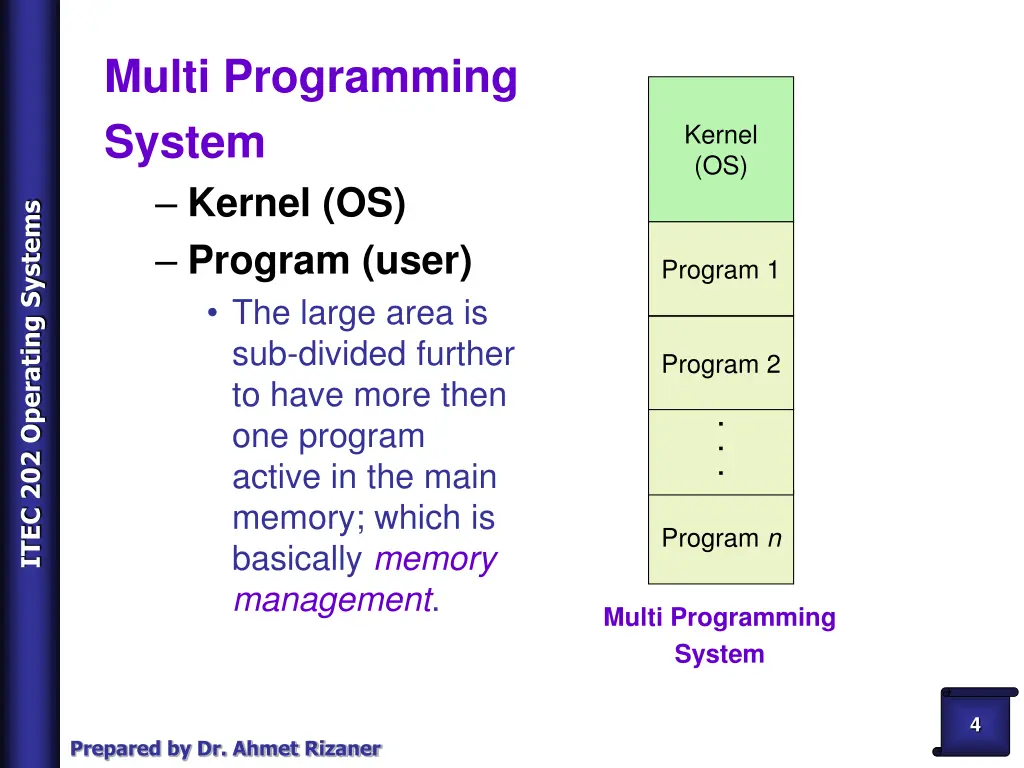 multi programming system kernel os program user