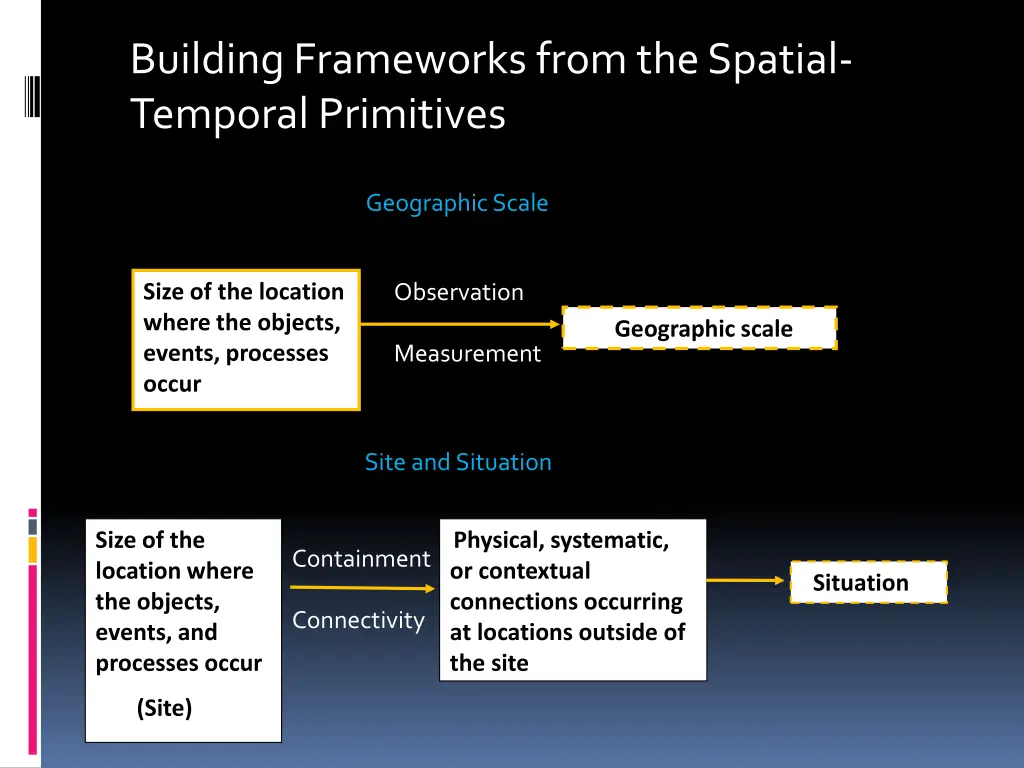 building frameworks from the spatial temporal