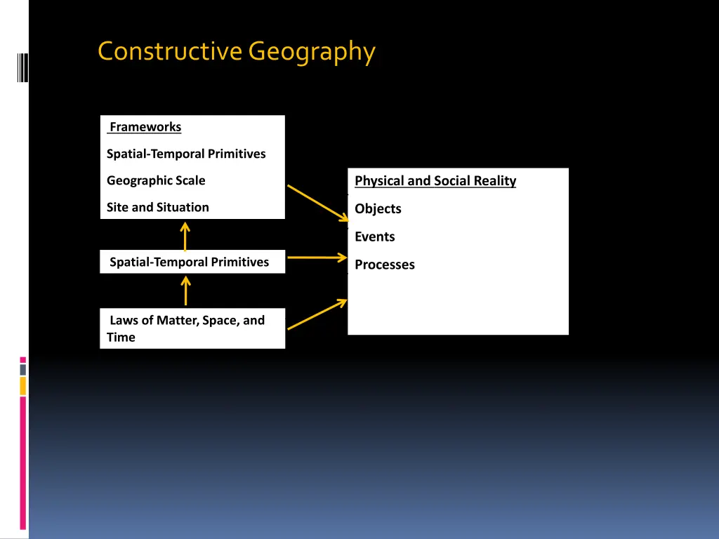 constructive geography