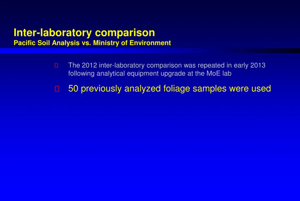 inter laboratory comparison pacific soil analysis 1