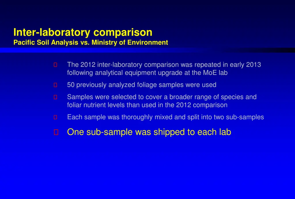 inter laboratory comparison pacific soil analysis 4