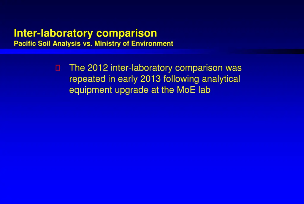 inter laboratory comparison pacific soil analysis