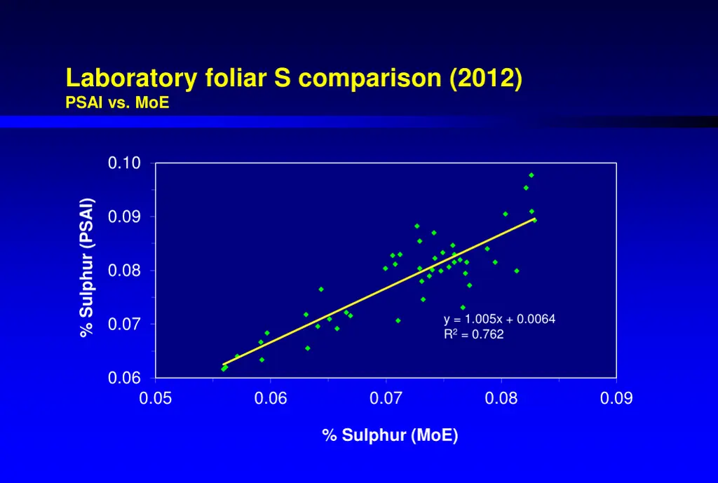 laboratory foliar s comparison 2012 psai vs moe