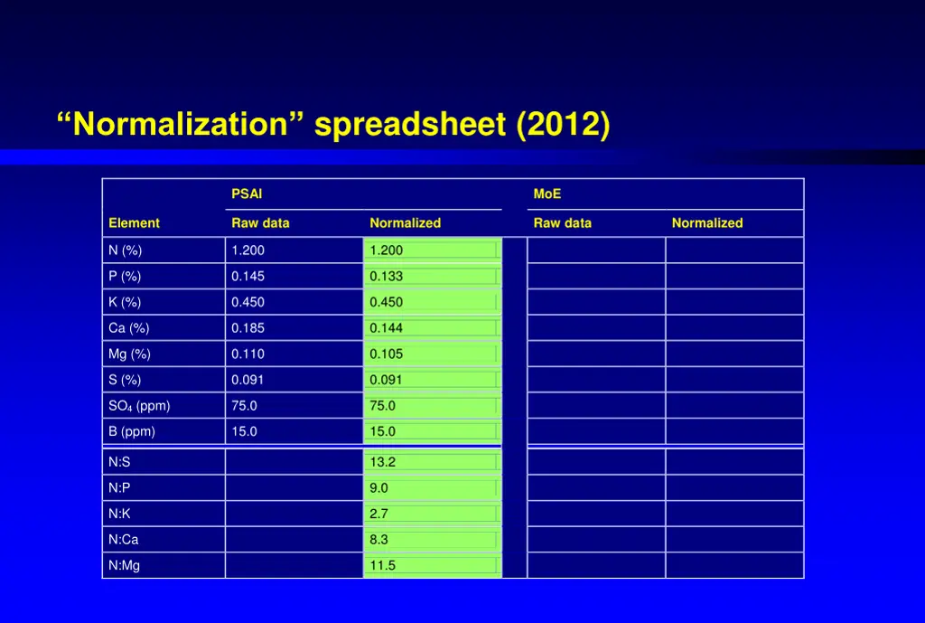 normalization spreadsheet 2012 1