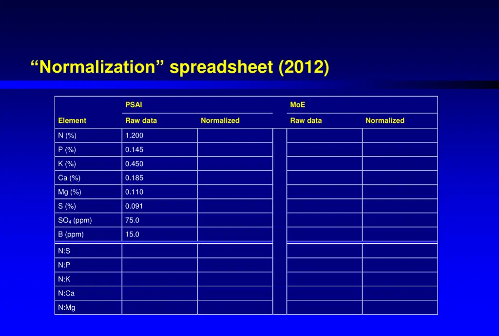 normalization spreadsheet 2012