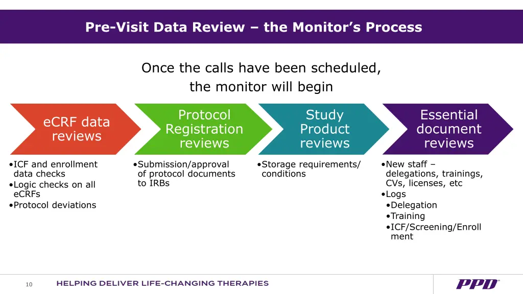 pre visit data review the monitor s process