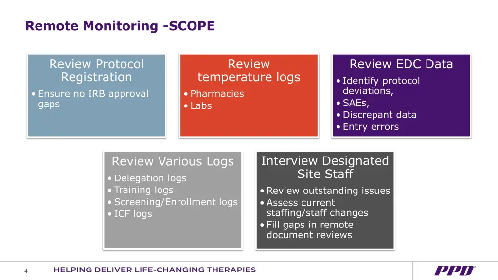 remote monitoring scope