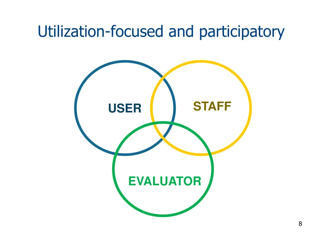 utilization focused and participatory