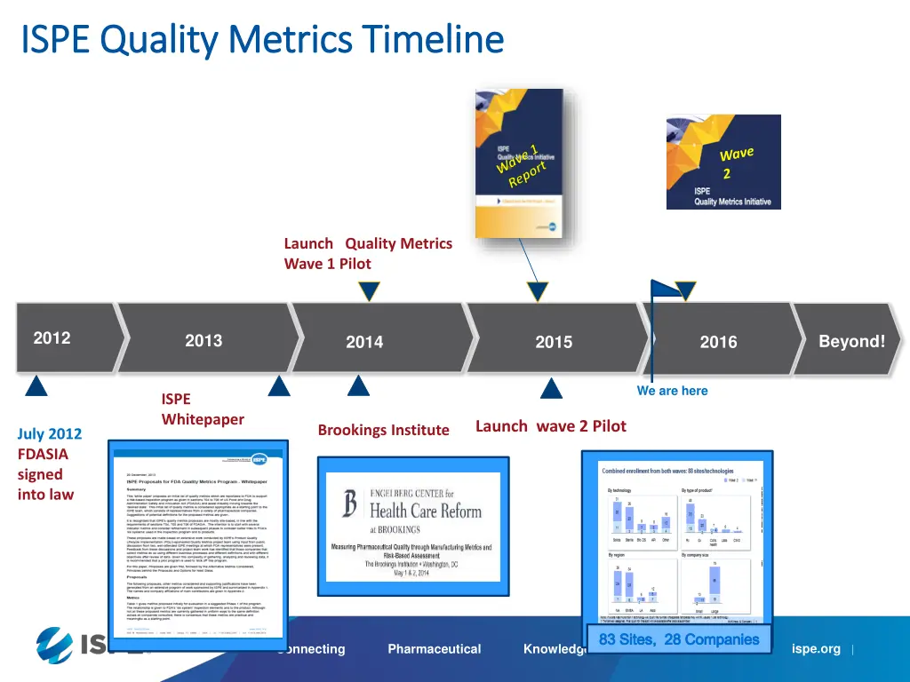 ispe quality metrics timeline ispe quality