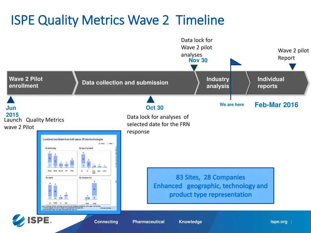 ispe quality metrics wave 2 timeline ispe quality
