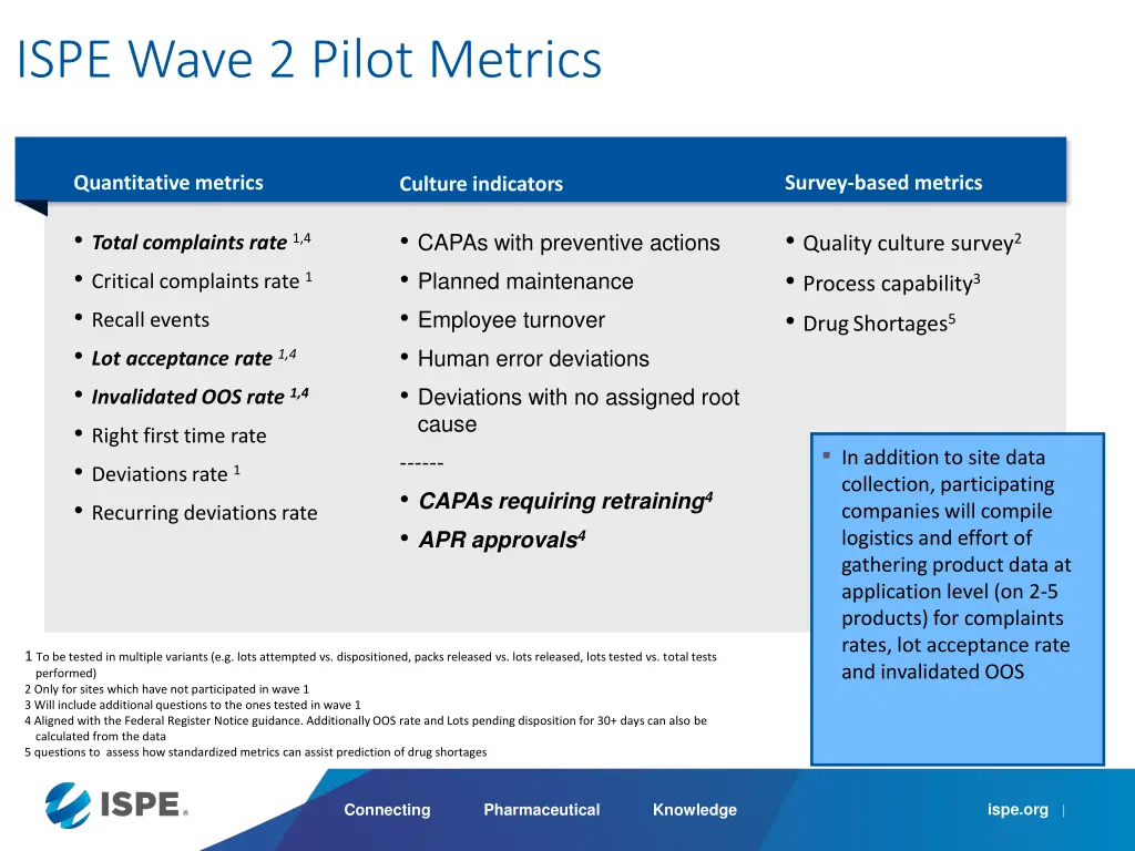 ispe wave 2 pilot metrics