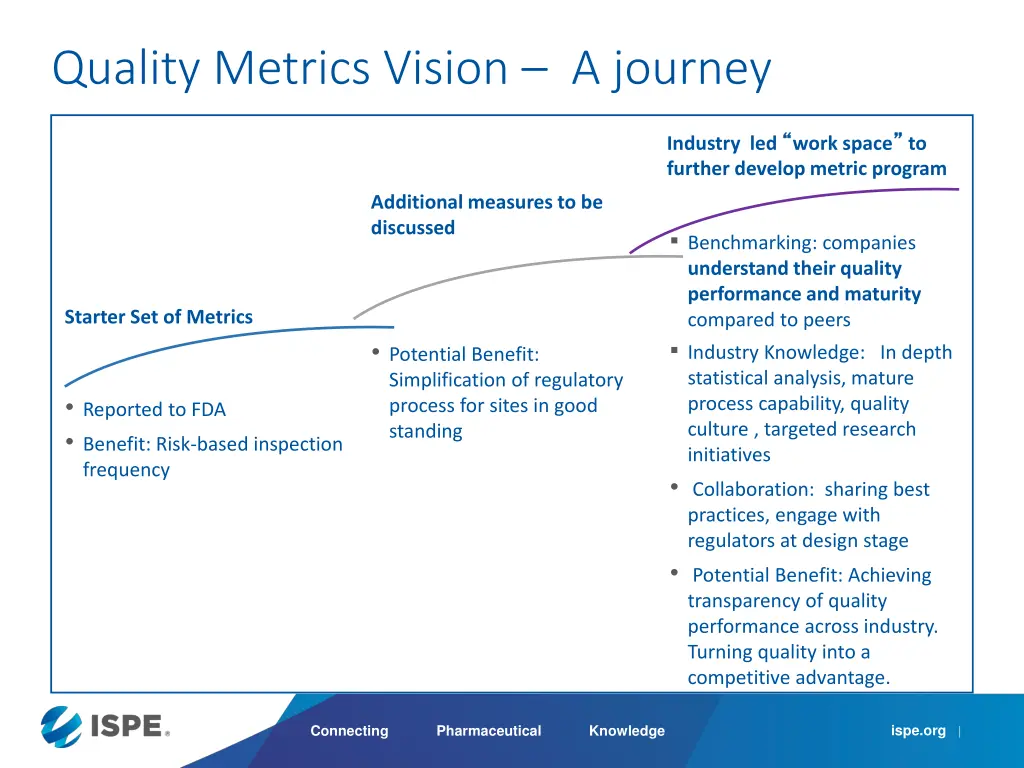 quality metrics vision a journey