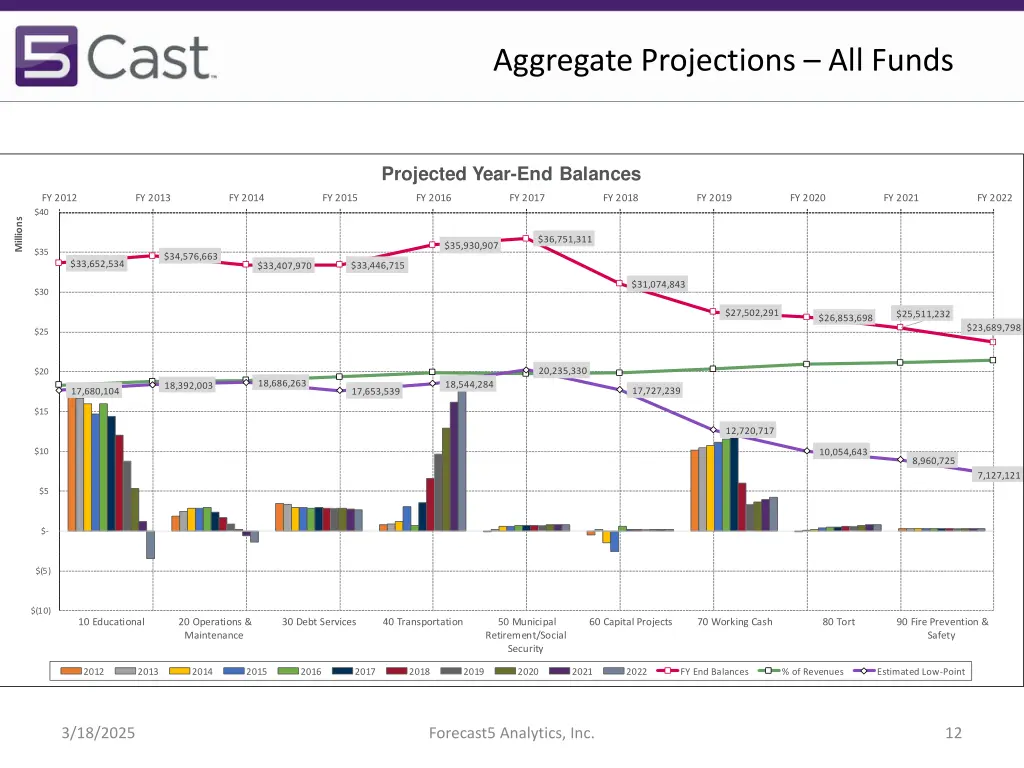 aggregate projections all funds 1