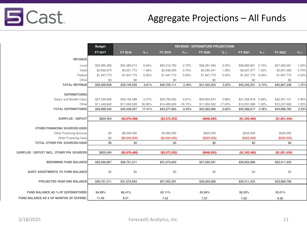 aggregate projections all funds