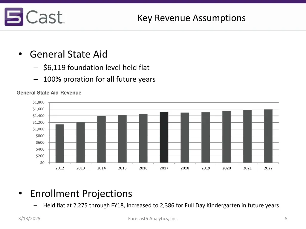 key revenue assumptions 2