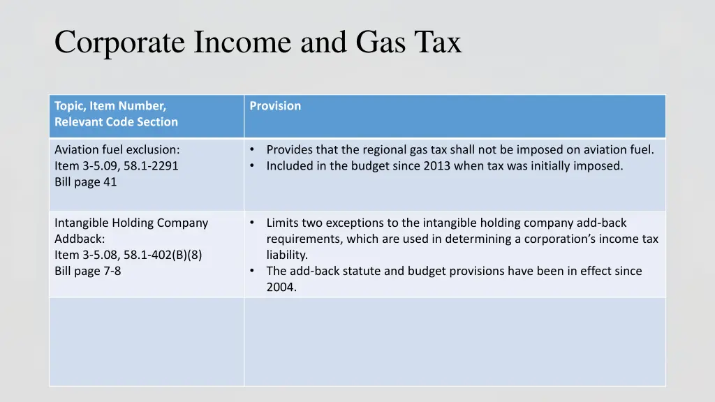 corporate income and gas tax