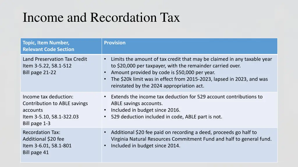 income and recordation tax