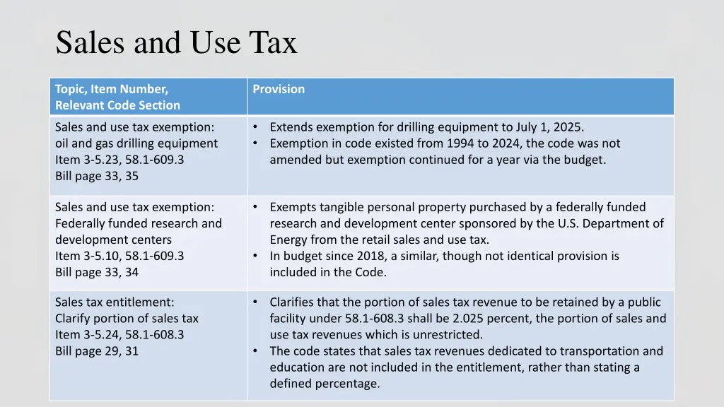 sales and use tax