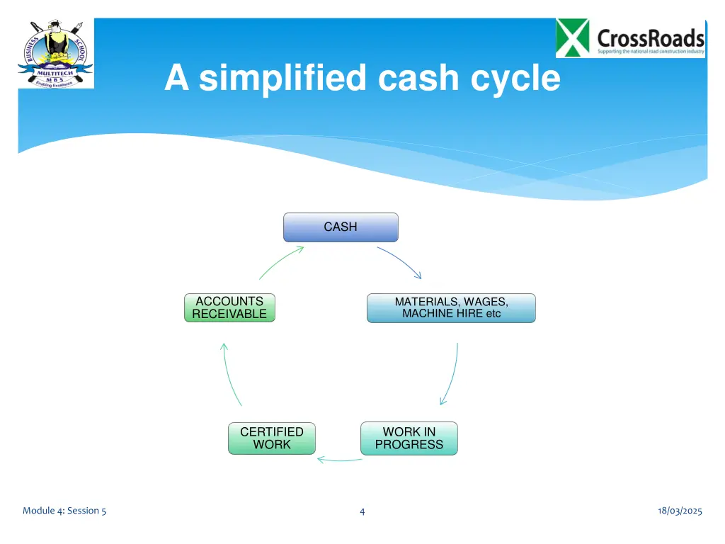 a simplified cash cycle