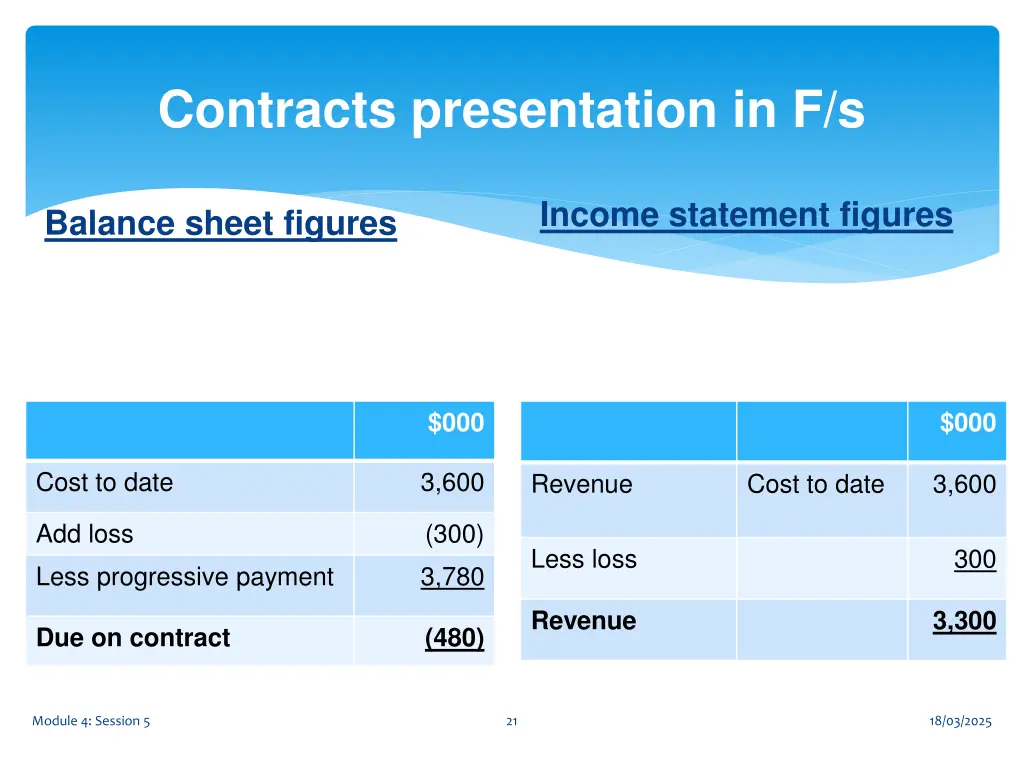 contracts presentation in f s 1