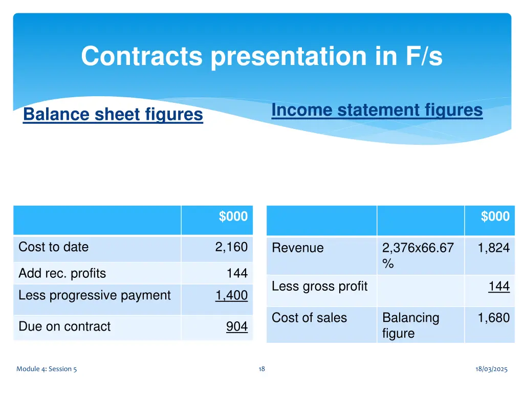 contracts presentation in f s