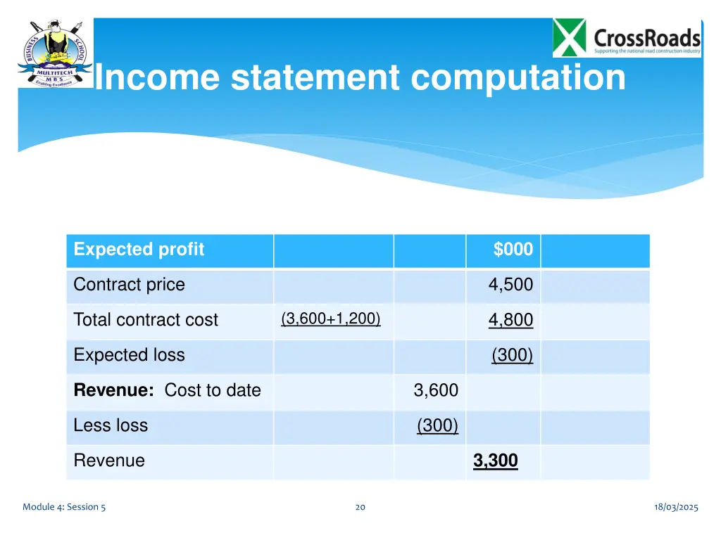 income statement computation