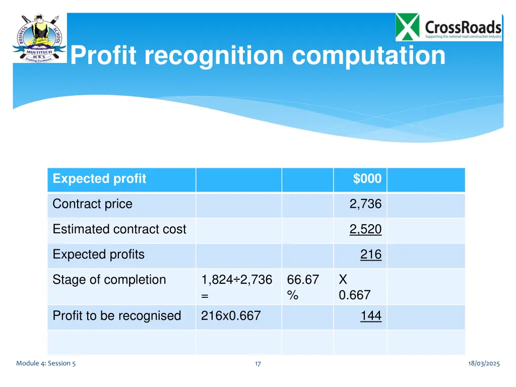 profit recognition computation