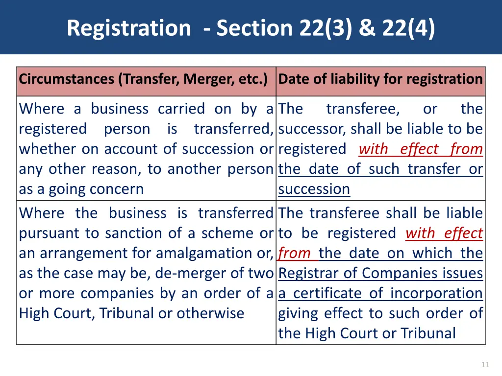 registration section 22 3 22 4