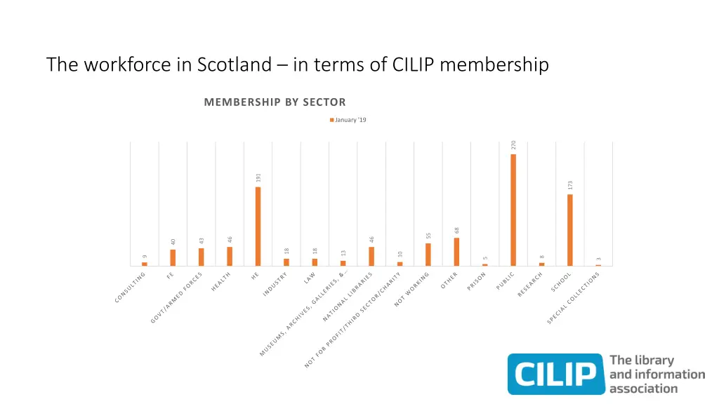 the workforce in scotland in terms of cilip
