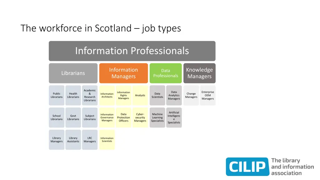 the workforce in scotland job types