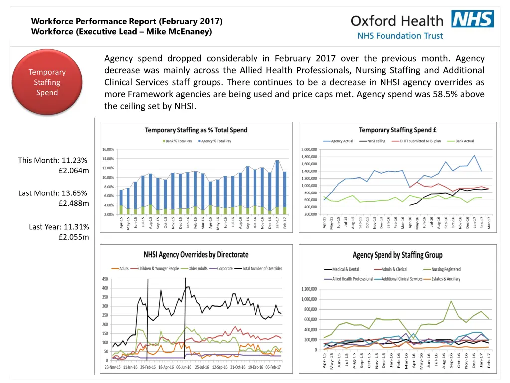 workforce performance report february 2017 1