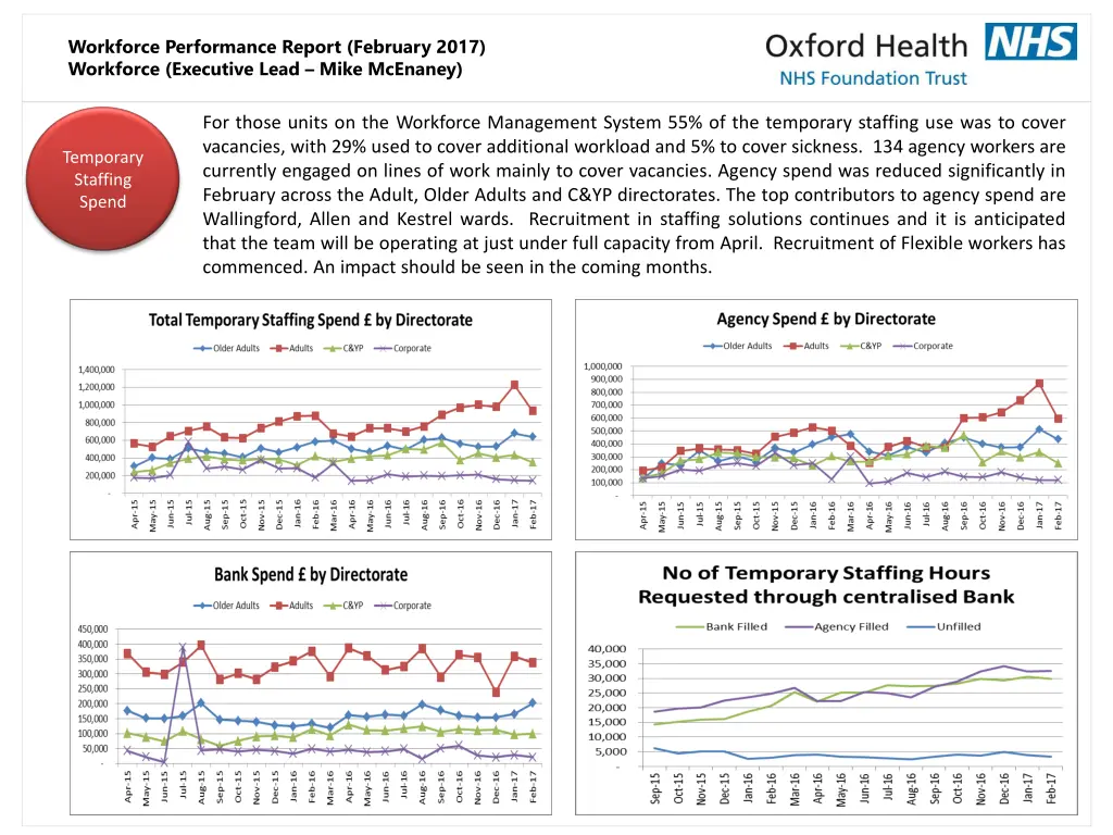 workforce performance report february 2017 2